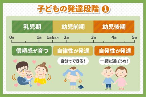 小人定義|大人、小人、幼児 の区分の違いは何ですか？